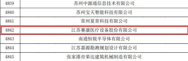 SAIKANG MEDICAL high-tech enterprise re-evaluation honor